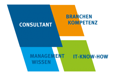 Consulting ERP-System Kapitalanlage Immobilien